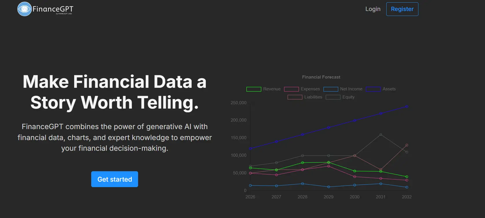 FinanceGPT: LQMs + Quantitative Language Models for Finance